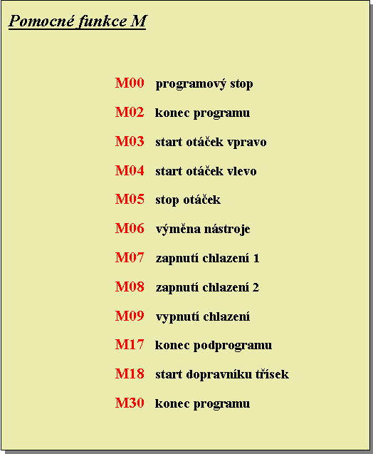 Textov pole: Pomocn funkce MM00   programov stopM02   konec programuM03   start otek vpravoM04   start otek vlevoM05   stop otekM06   vmna nstrojeM07   zapnut chlazen 1M08   zapnut chlazen 2M09   vypnut chlazenM17   konec podprogramuM18   start dopravnku tsekM30   konec programu