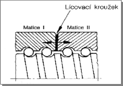 mus bt vyeena recirkulace valivch tlsek