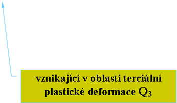 rov popisek 3: vznikajc v oblasti terciln plastick deformace Q3