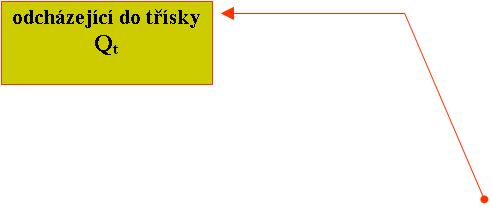rov popisek 3: odchzejc do tskyQt
