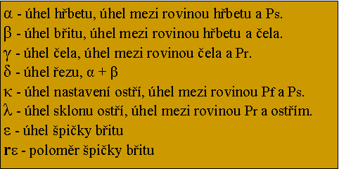 Textov pole: α - hel hbetu, hel mezi rovinou hbetu a Ps.β - hel bitu, hel mezi rovinou hbetu a ela.γ - hel ela, hel mezi rovinou ela a Pr.δ - hel ezu, α + βκ - hel nastaven ost, hel mezi rovinou Pf a Ps.λ - hel sklonu ost, hel mezi rovinou Pr a ostm.ε - hel piky biturε - polomr piky bitu