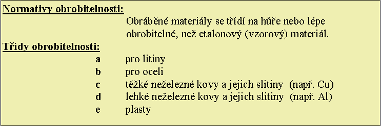 Textov pole: Normativy obrobitelnosti:Obrbn materily se td na he nebo lpe obrobiteln, ne etalonov (vzorov) materil.Tdy obrobitelnosti: a 	pro litinyb 	pro ocelic 	tk neelezn kovy a jejich slitiny  (nap. Cu)d 	lehk neelezn kovy a jejich slitiny  (nap. Al)e		plasty