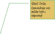 rov popisek 3: hel ela(zmenuje se)me bt i zporn