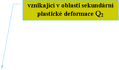 rov popisek 3: vznikajc v oblasti sekundrn plastick deformace Q2